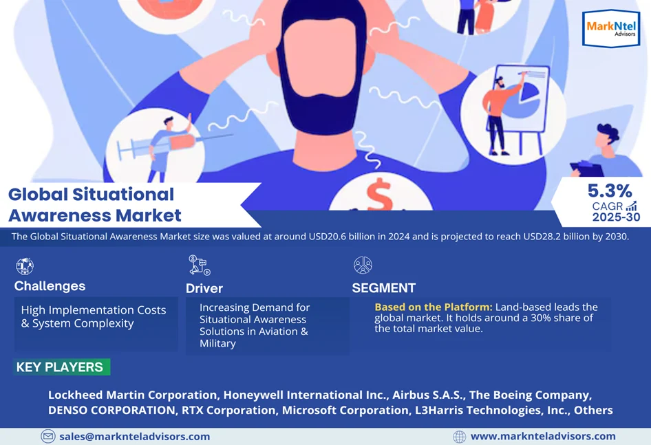 Global Situational Awareness Market Research Report Forecast (2025-2030)