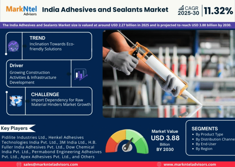 India Adhesives and Sealants Market Research Report Forecast (2025-2030)