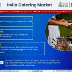 India Catering Market Research Report Forecast (2025-2030)