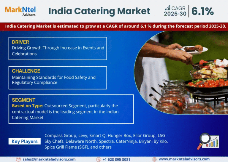 India Catering Market Research Report Forecast (2025-2030)