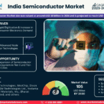 India Semiconductor Market Research Report Forecast (2025-2030)