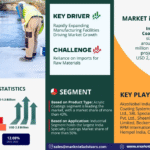India Specialty Coatings Market Research Report Forecast (2025-2030)