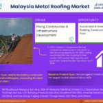 Malaysia Metal Roofing Market Research Report Forecast (2025-2030)