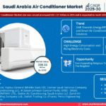 Saudi Arabia Air Conditioner Market Research Report Forecast (2025-2030)