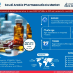 Saudi Arabia Pharmaceuticals Market Research Report Forecast (2025-2030)
