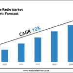 Tactical Vehicle Radio Market 2030: Size, Growth Drivers & Competitive Landscape