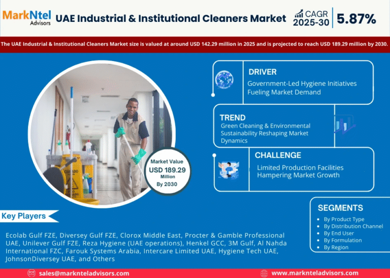 UAE Industrial & Institutional Cleaners Market Research Report Forecast (2025-2030)