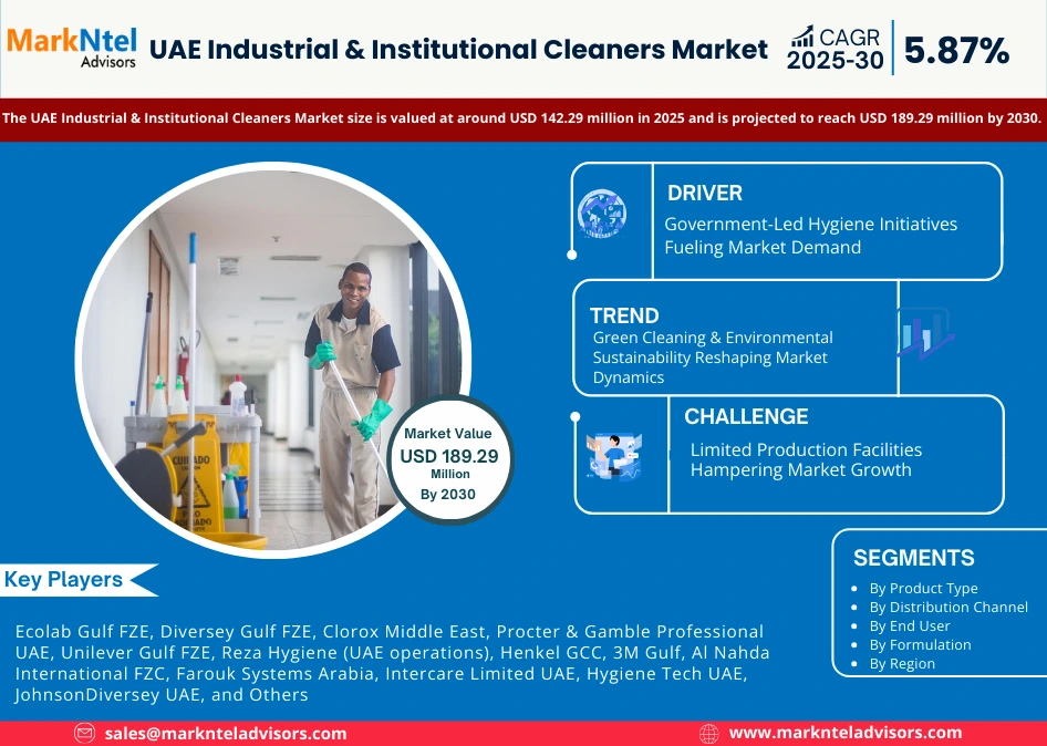 UAE Industrial & Institutional Cleaners Market Research Report Forecast (2025-2030)