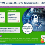 UAE Managed Security Services Market Research Report Forecast (2025-30)