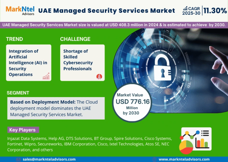 UAE Managed Security Services Market Research Report Forecast (2025-30)