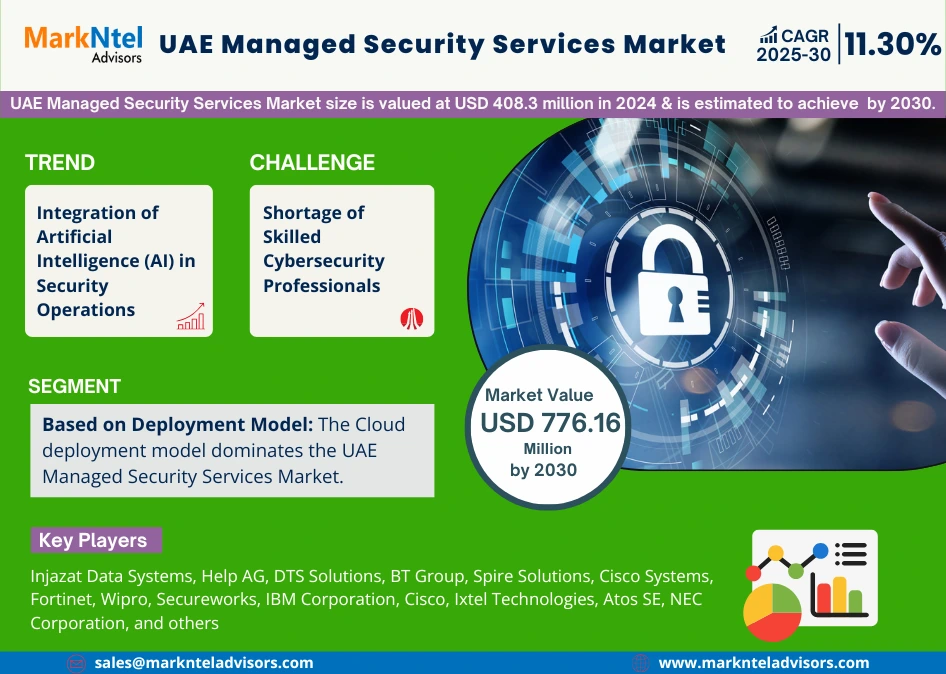 UAE Managed Security Services Market Research Report Forecast (2025-30)
