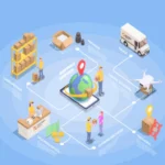 Distribution ERP Software