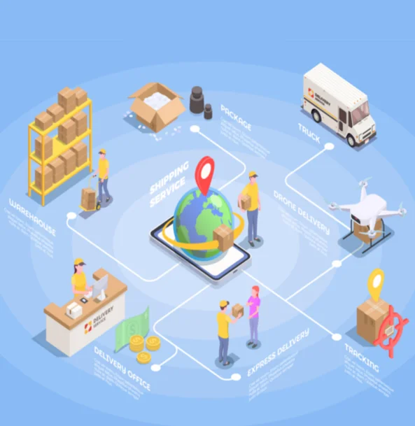 Distribution ERP Software