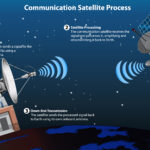 satellite internet for businesses in kuwait