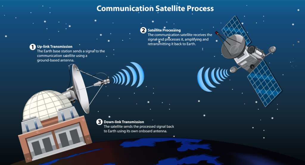 starlink satellite internet bahrain