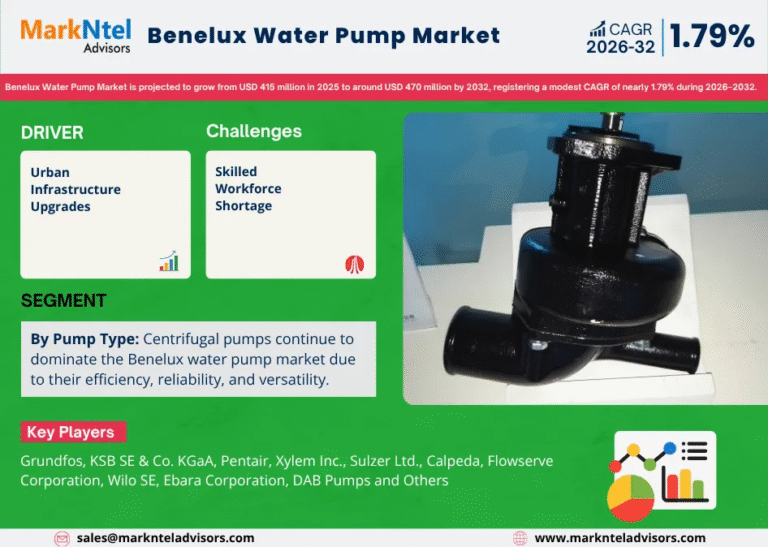 Benelux Water Pump Market Research Report Forecast (2026-2032)
