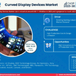 Global Curved Display Devices Market Research Report Forecast (2025-2030)