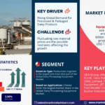 Global Dairy Processing Equipment Market Research Report Forecast (2025-2030)