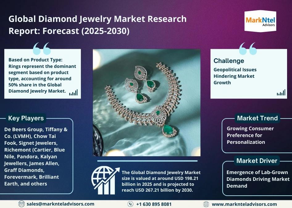 Global Diamond Jewelry Market Research Report Forecast (2025-2030)