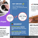 Global Flexible Paper Market Research Report Forecast (2026-2030)