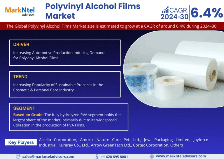 Global Polyvinyl Alcohol Films Market Research Report Forecast (2024-2030)