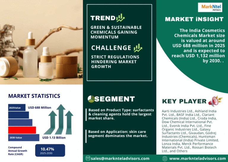 India Cosmetics Chemicals Market Research Report Forecast (2026-2030)