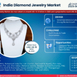 India Diamond Jewelry Market Research Report Forecast (2025-2030)
