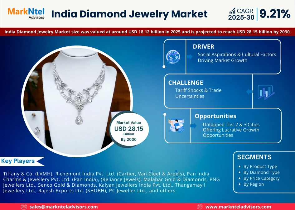 India Diamond Jewelry Market Research Report Forecast (2025-2030)