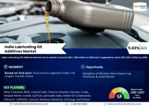 India Lubricating Oil Additives Market Research Report Forecast (2025-2030)