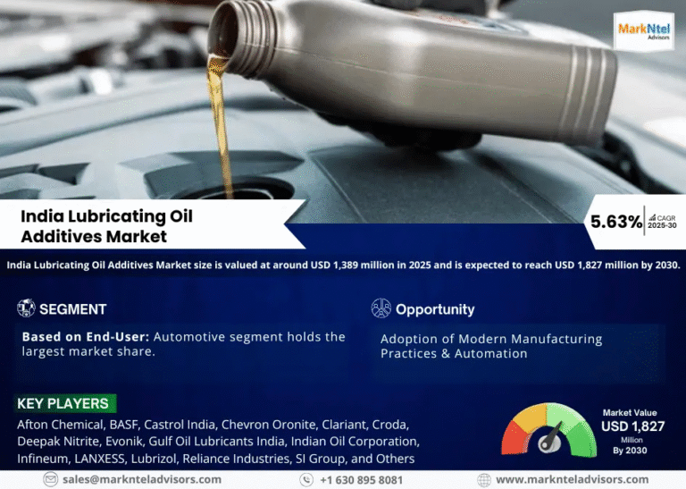 India Lubricating Oil Additives Market Research Report Forecast (2025-2030)