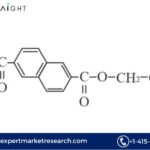 Polyethylene Naphthalate Market