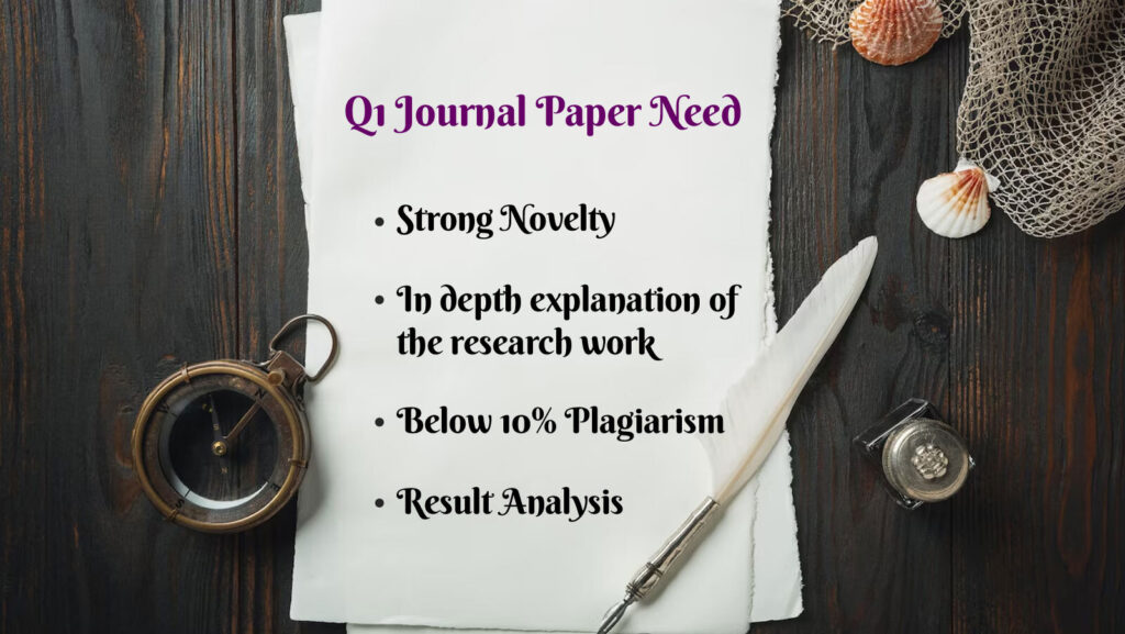 Q1 Journal List
