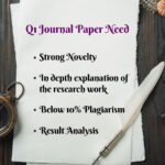 Q1 Journal List