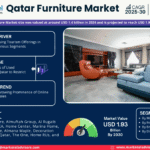 Qatar Furniture Market Research Report Forecast (2025-2030)
