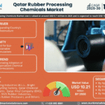Qatar Rubber Processing Chemicals Market Research Report Forecast (2025-2030)