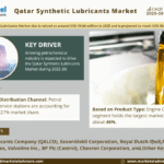 Qatar Synthetic Lubricants Market Research Report Forecast (2025-2030)
