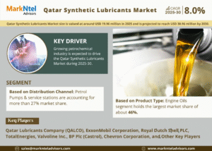 Qatar Synthetic Lubricants Market Research Report Forecast (2025-2030)