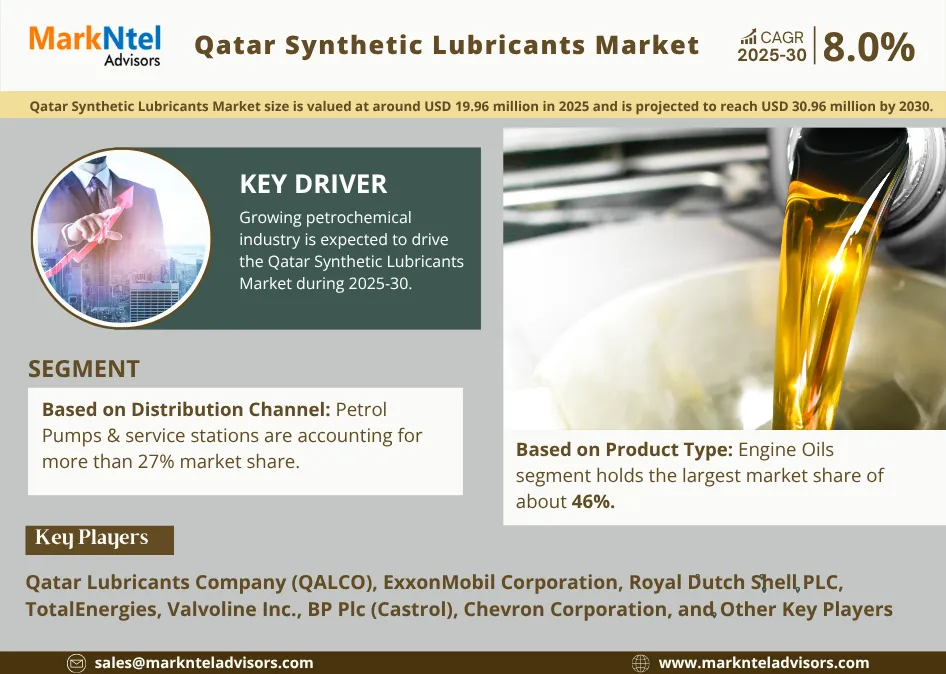 Qatar Synthetic Lubricants Market Research Report Forecast (2025-2030)