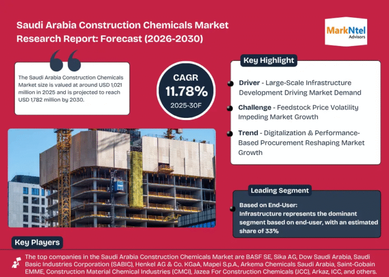 Saudi Arabia Construction Chemicals Market Research Report Forecast (2026-2030)