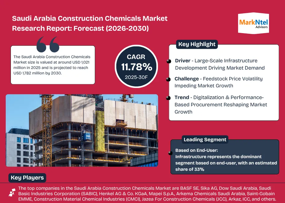 Saudi Arabia Construction Chemicals Market Research Report Forecast (2026-2030)