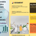 Saudi Arabia Cosmetics Chemicals Market Research Report Forecast (2026-2030)