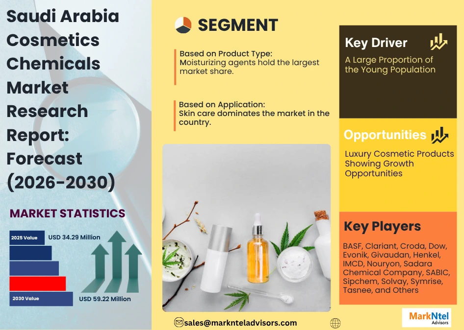 Saudi Arabia Cosmetics Chemicals Market Research Report Forecast (2026-2030)