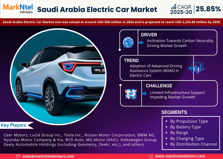 Saudi Arabia Electric Car Market Research Report Forecast (2025-2030)