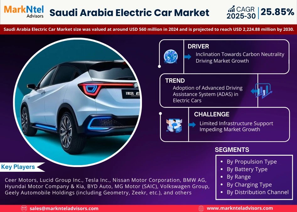 Saudi Arabia Electric Car Market Research Report Forecast (2025-2030)