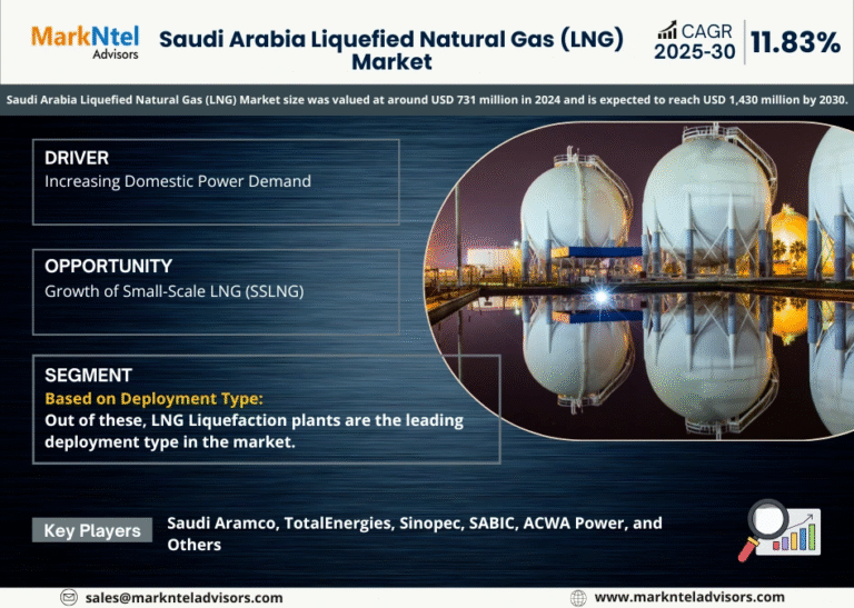 Saudi Arabia Liquefied Natural Gas (LNG) Market Research Report Forecast (2025-2030)