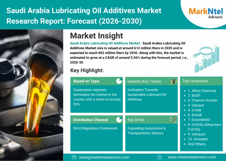 Saudi Arabia Lubricating Oil Additives Market Research Report Forecast (2026-2030)