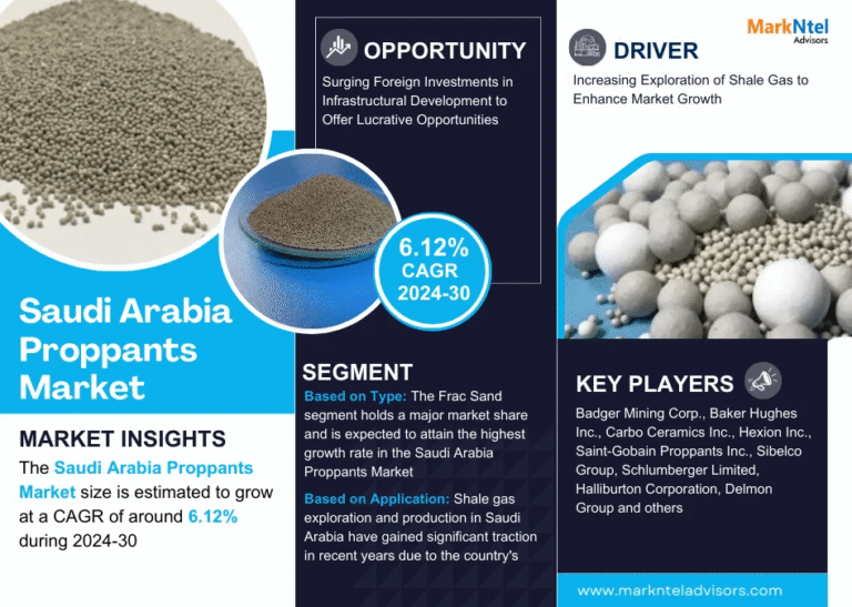 Saudi Arabia Proppants Market Research Report Forecast (2024-2030)