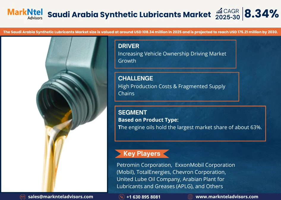 Saudi Arabia Synthetic Lubricants Market Research Report Forecast (2025-2030)