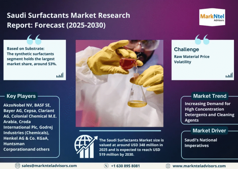Saudi Surfactants Market Research Report Forecast (2025-2030)