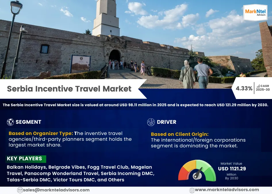 Serbia Incentive Travel Market Research Report Forecast (2025-2030)